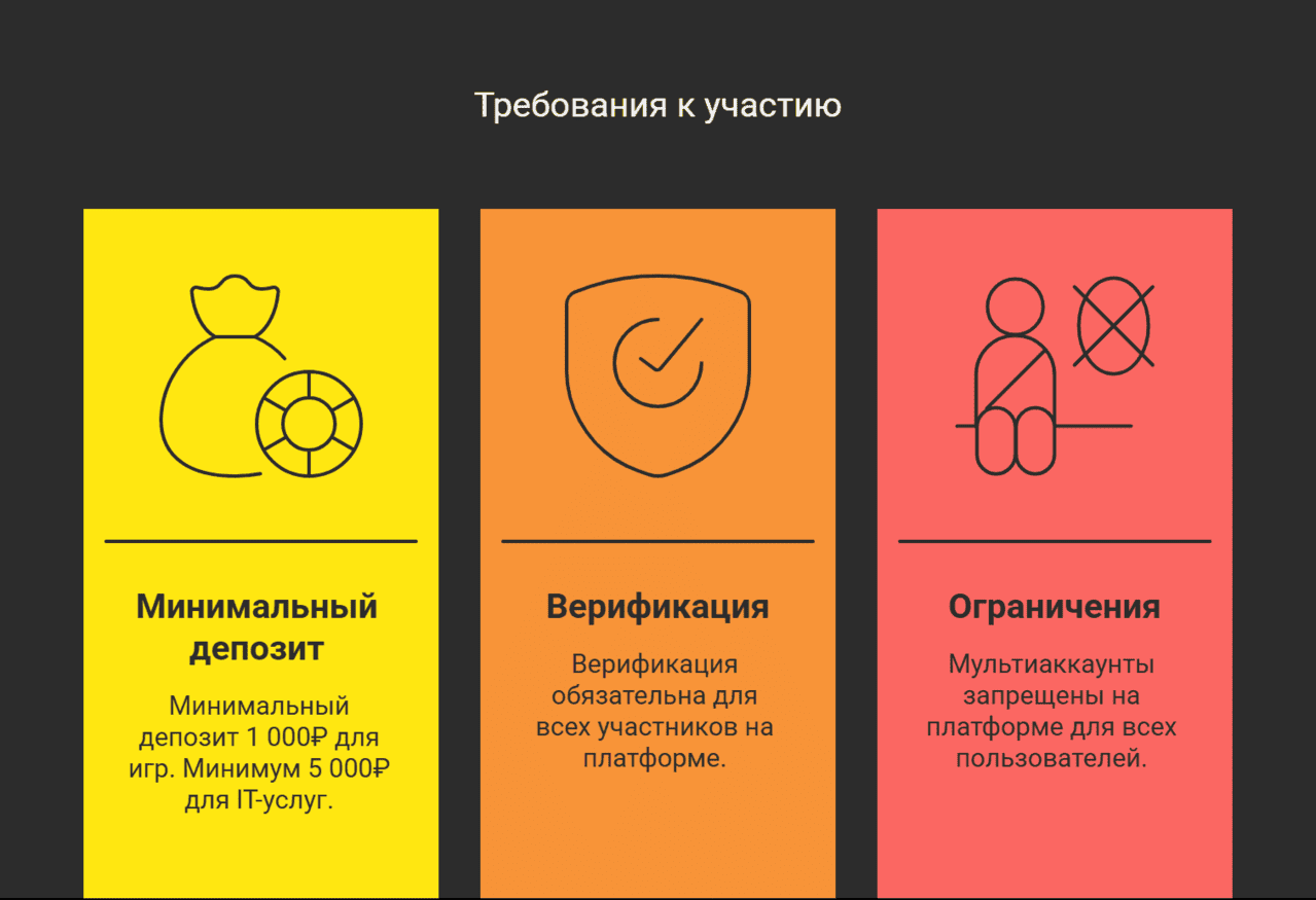 Изи Кеш Мобильное Приложение